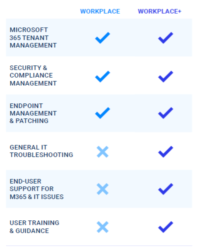 pci workplace plans